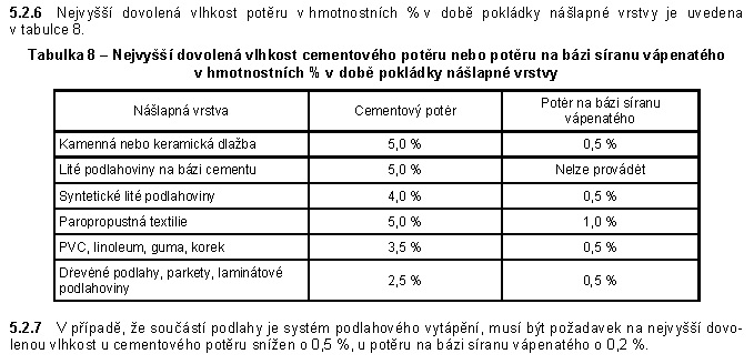 ČSN 74 4505